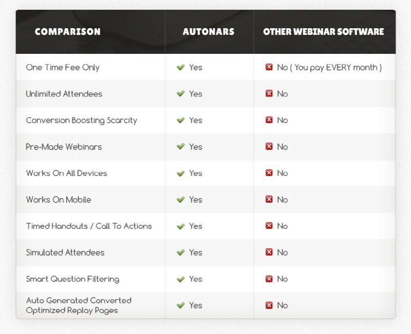 Webinar Software Comparison Chart 2017