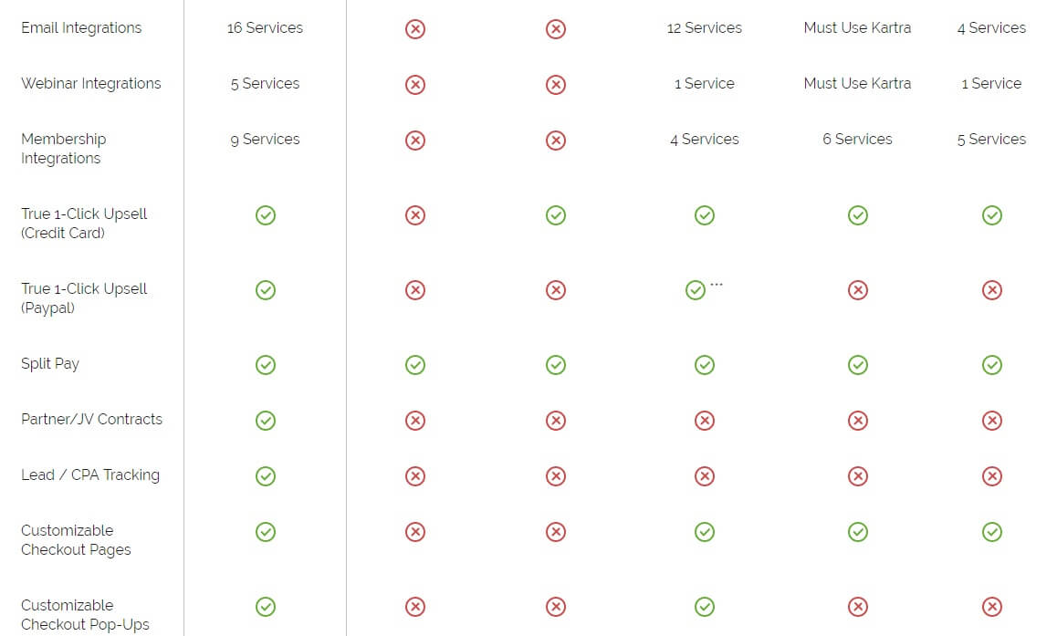 PayKickstart Review Demo Bonus Easiest Shopping Cart & Affiliate