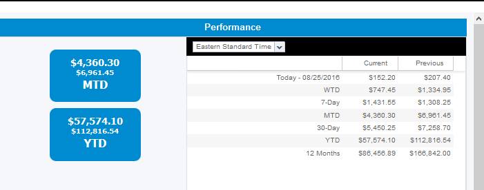 CPA Display Academy Proof