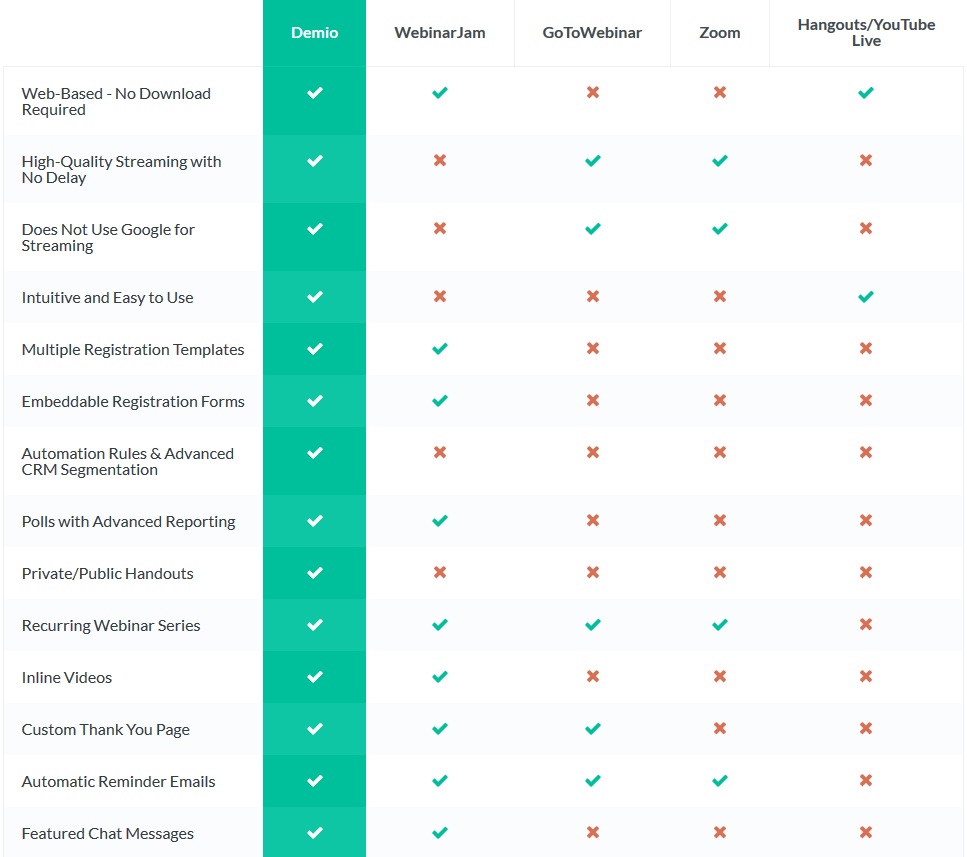 demio-discount-comparision-chart-1