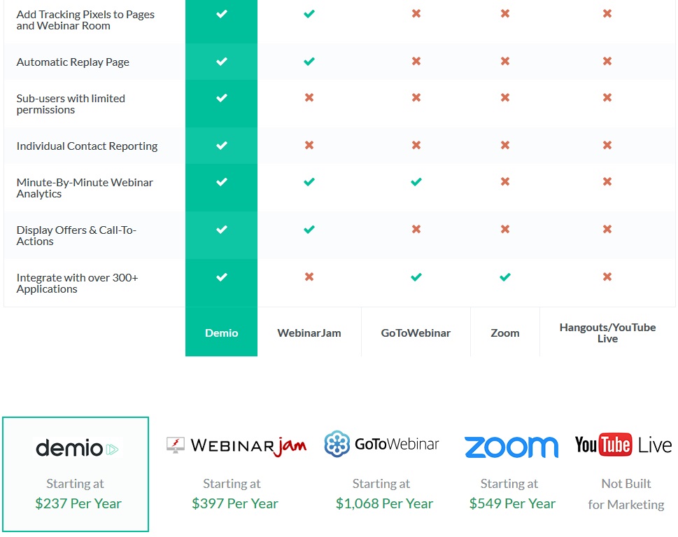 demio-discount-comparision-chart-2