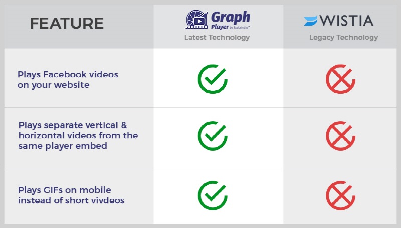 GraphPlayer Discount