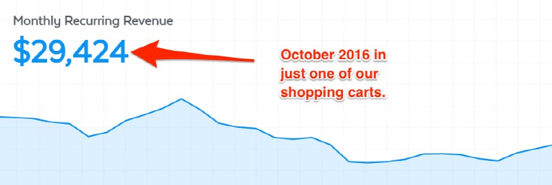 How To Build A Sussessful Membership Site