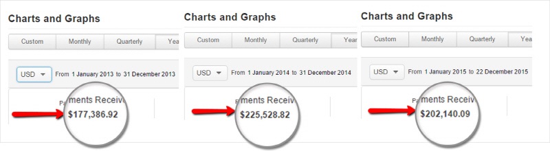 IM VIP Training 2016 Membership Tutorial