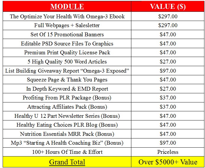 Optimize Your Health With Omega-3 PLR Pack Download