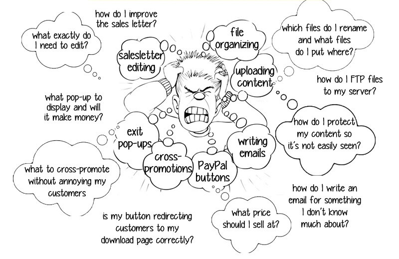 How To Use PLR Products To Make Money