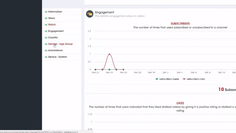 SociHub Download