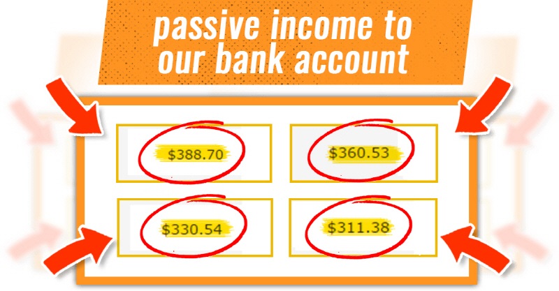 Max Daily Profits Tutorial
