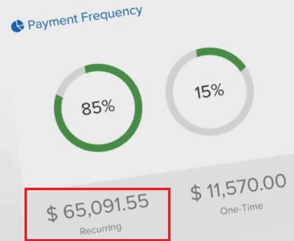 Automatically Run Entire Facebook Messenger Marketing