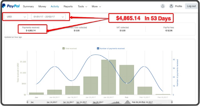Instant Tube Raider Proof Ram's PayPal