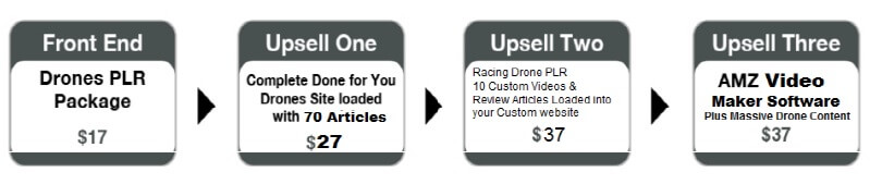 Rise of The Drones 2.0 OTO UPSELLS