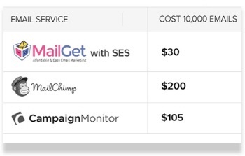 14 Super Affordable Email Marketing