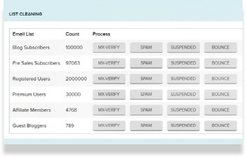8 Email List Cleaning