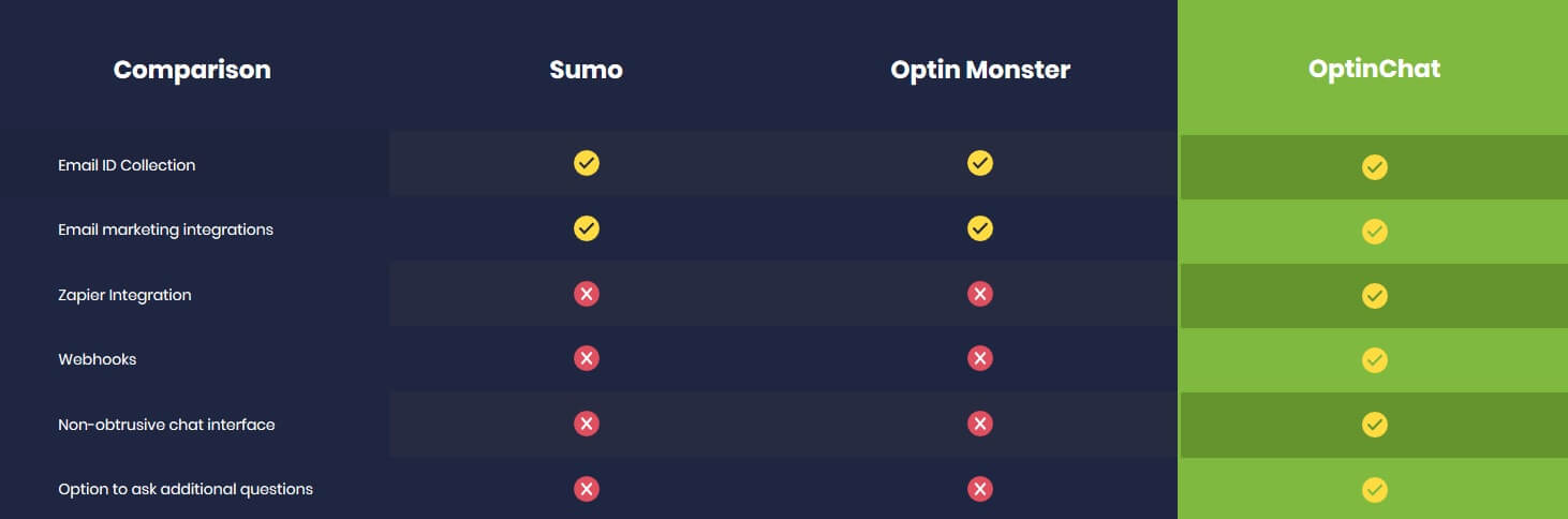 OptinChat Comparision Chart