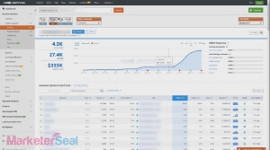 2017 Marketer Seal SEO Certification Course Free SEO Training Video 3
