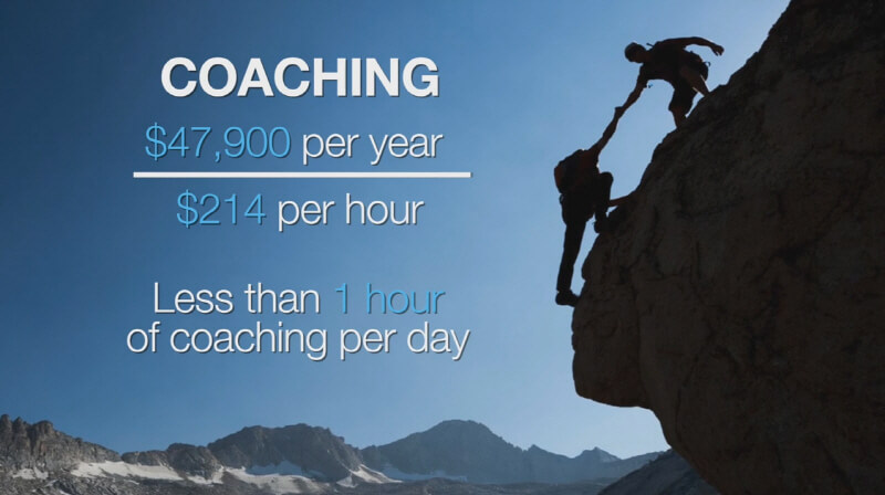 How To Be A Virtual Coach 2019