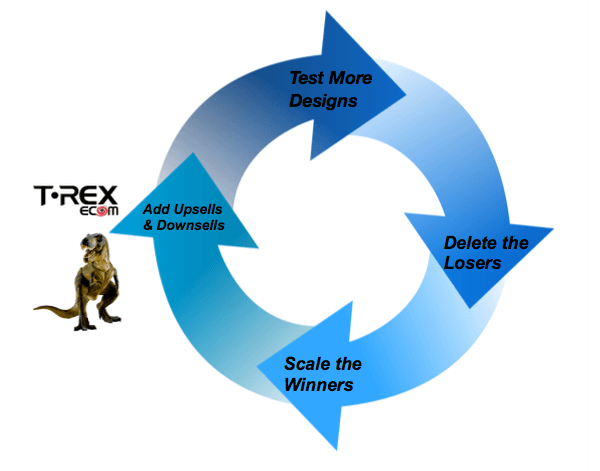 t-rex ecom mega store how your daily rinse and repeat schedule will look