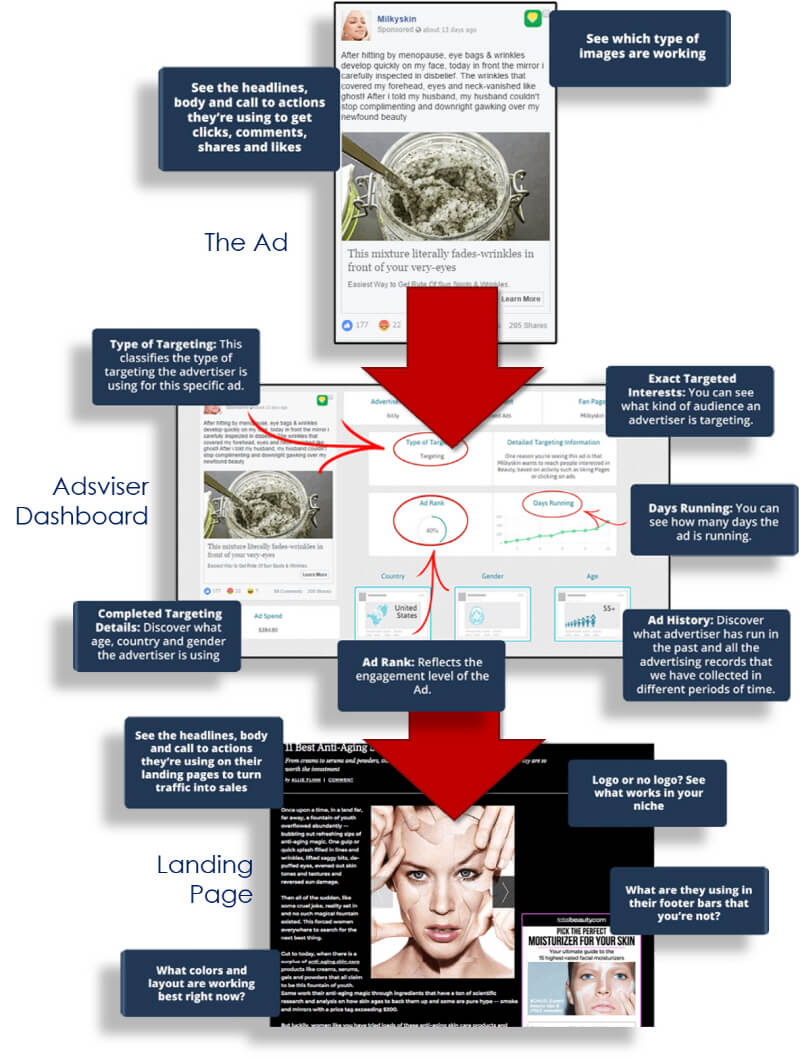 Adsviser 3.0 Works