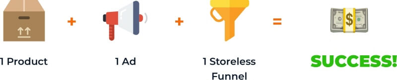 No Store eCom