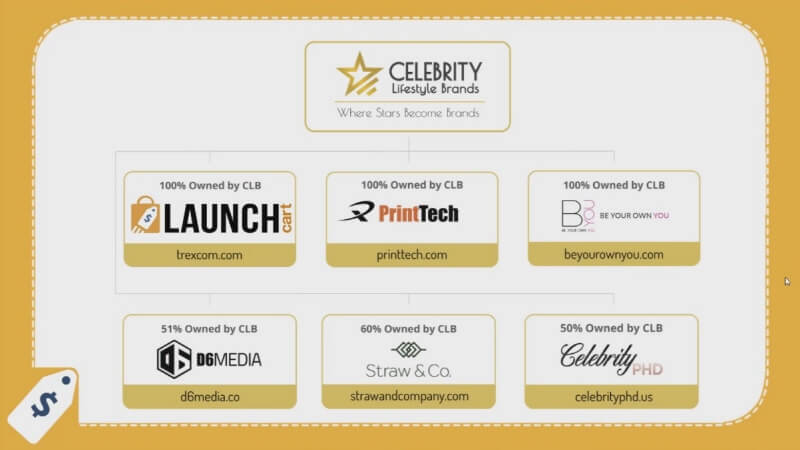 Launch Cart Support