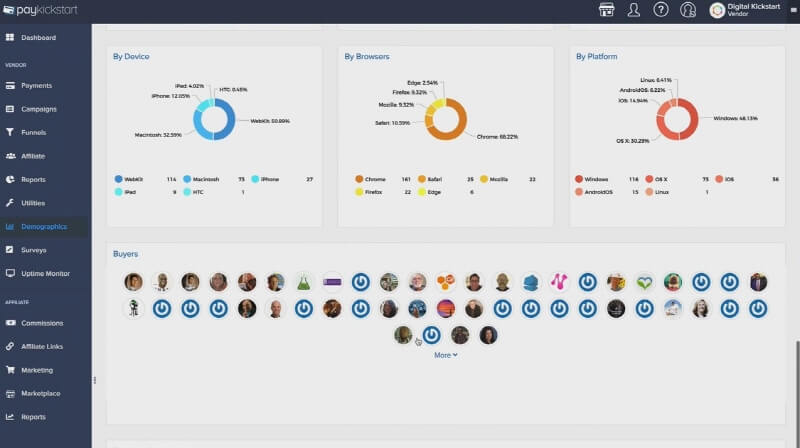 Marketing Automation Platform