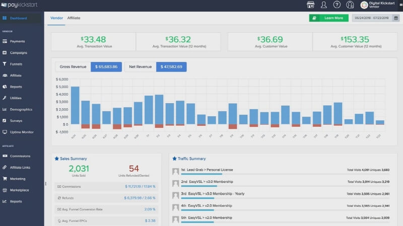 PayKickstart Review
