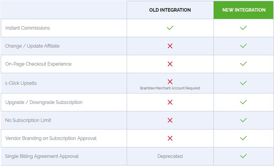 PayKickstart Shopping Cart New PayPal Integration