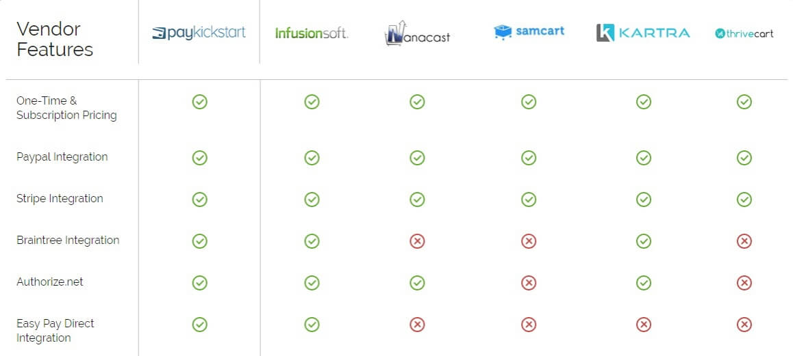 Shopping Cart Comparison Chart 1