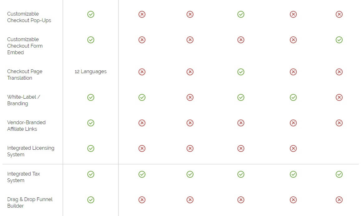 Shopping Cart Comparison Chart 3