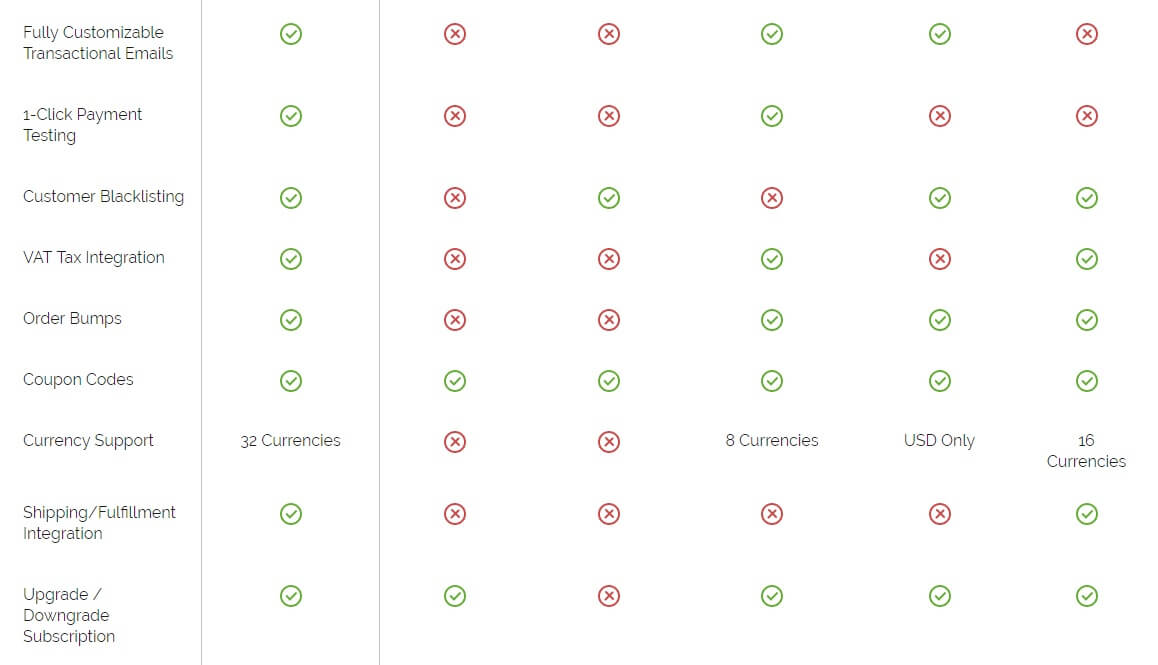 Shopping Cart Comparison Chart 4