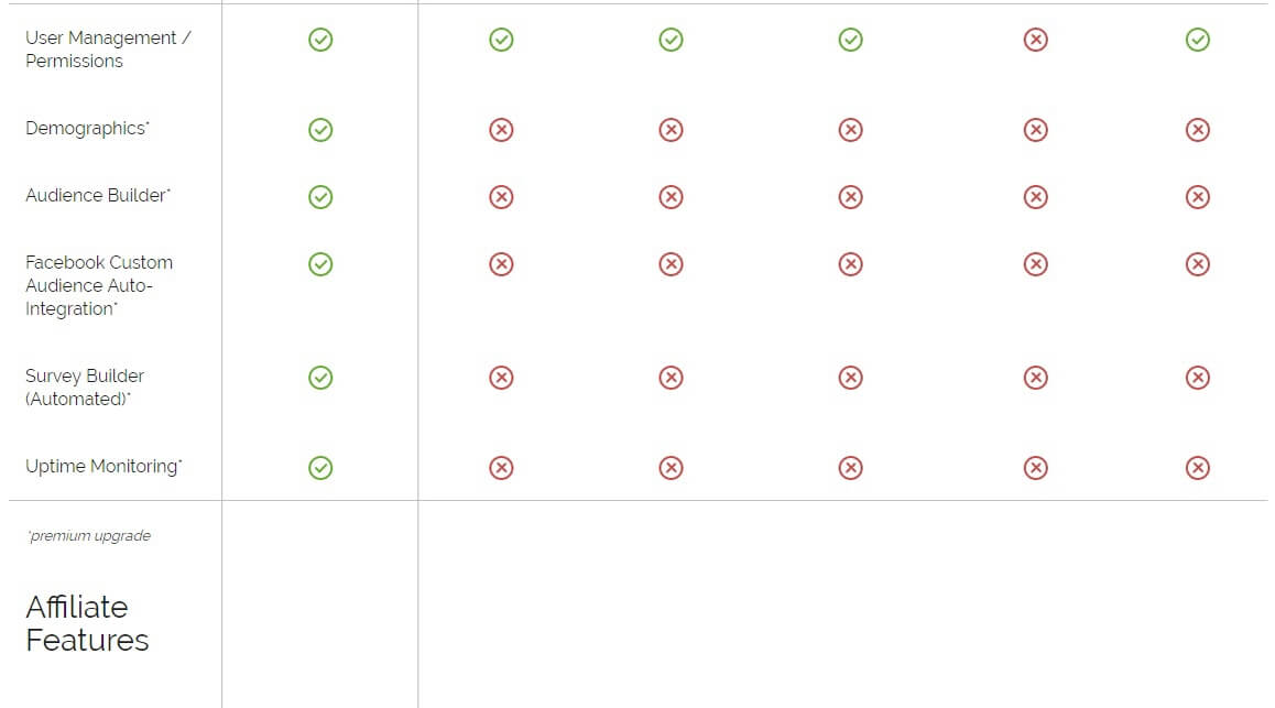Shopping Cart Comparison Chart 5