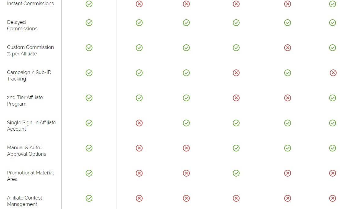 Shopping Cart Comparison Chart 6