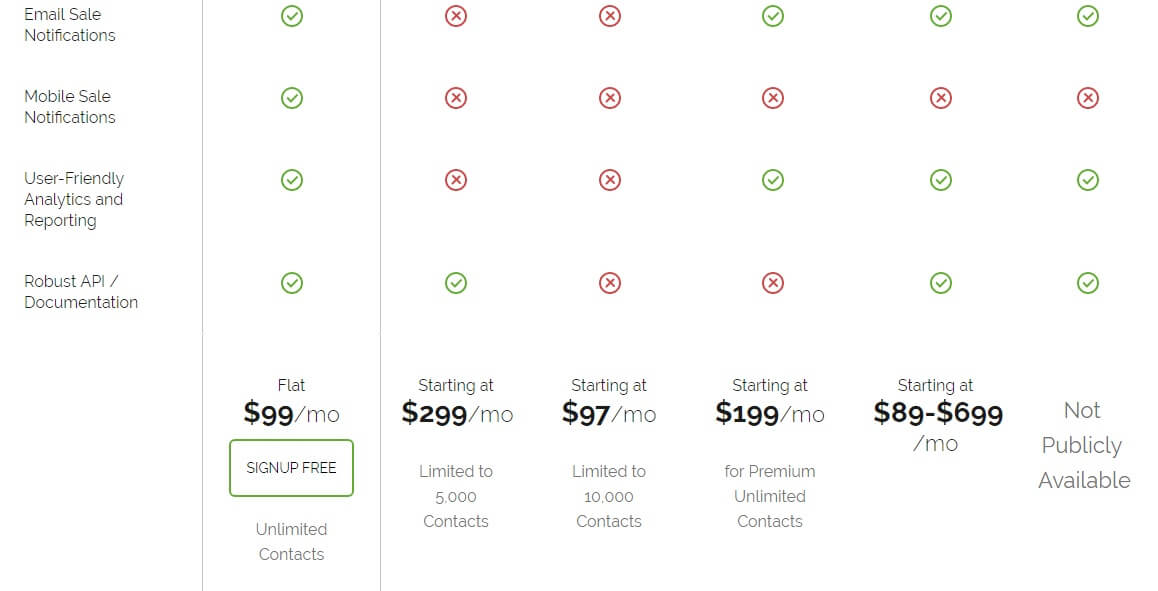 Shopping Cart Comparison Chart 8
