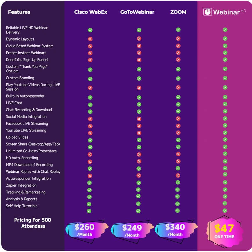WebinarHD Comparison Chart and Pricing Table