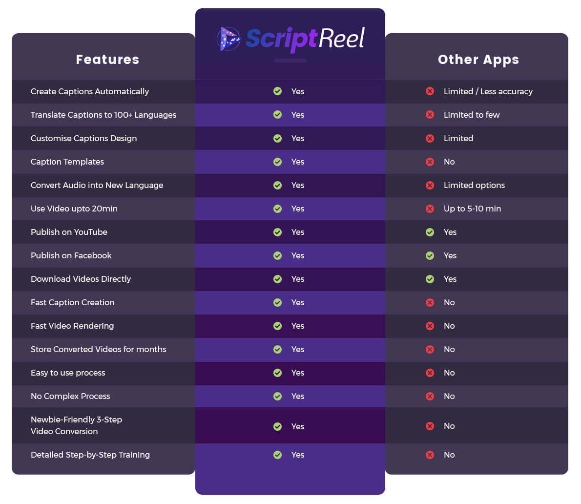 ScriptReel Comparison Chart