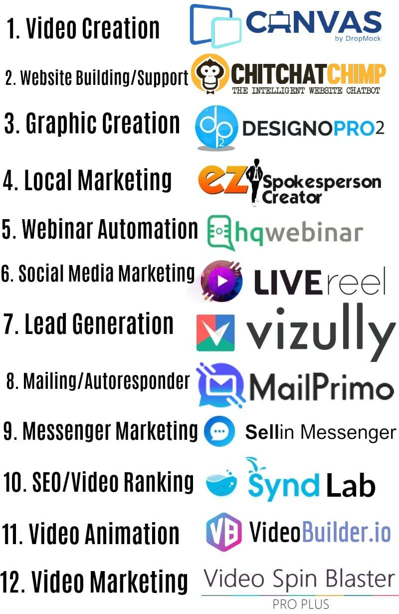 Automation Bundle 12 Marketing Automation Software Bundle
