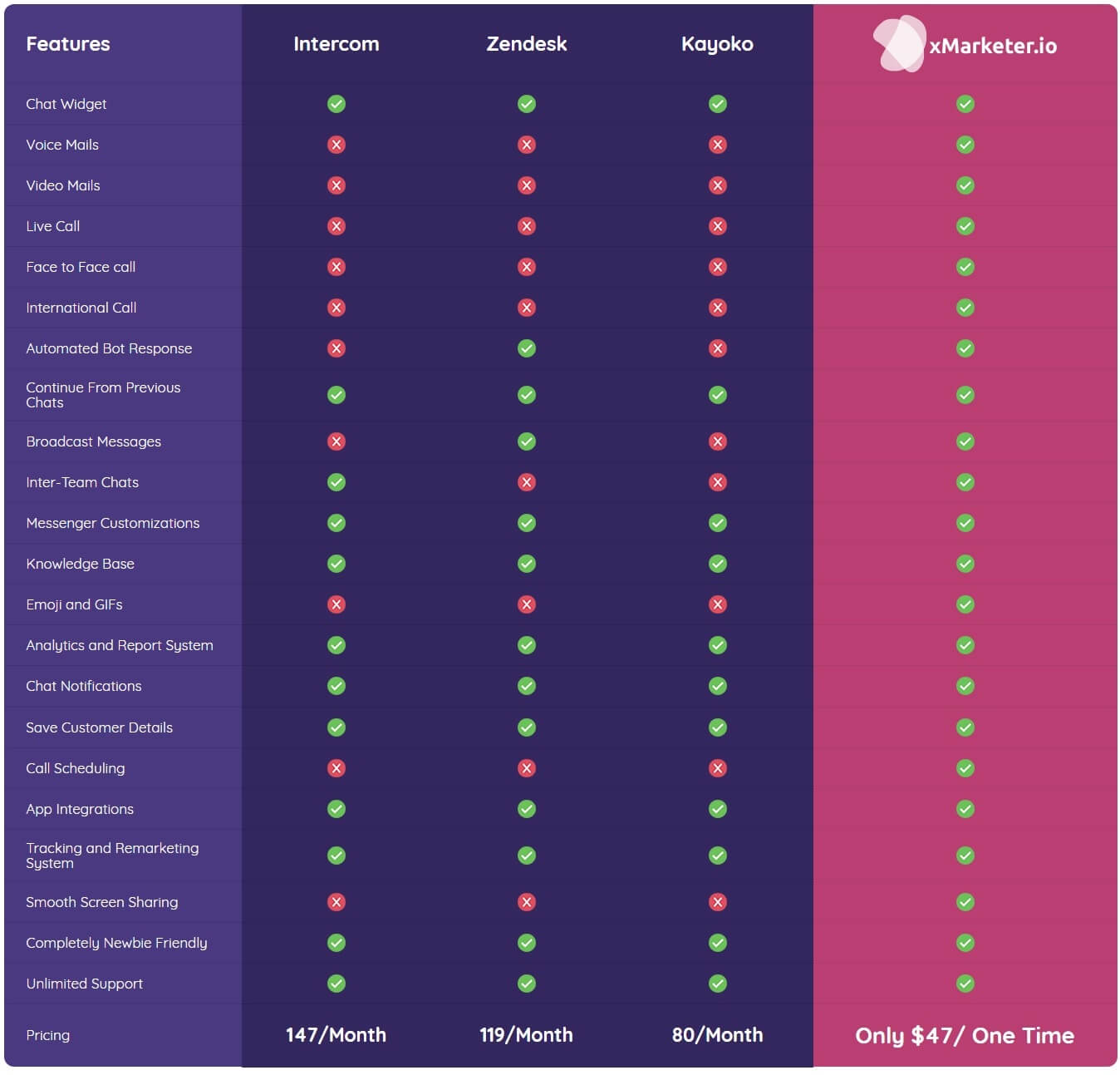 XMarketer Software