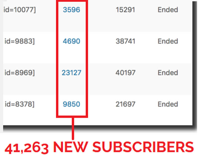 Automatic Viral List Building Software and System