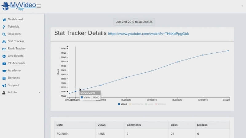 5 in 1 Video Ranking Software Suite