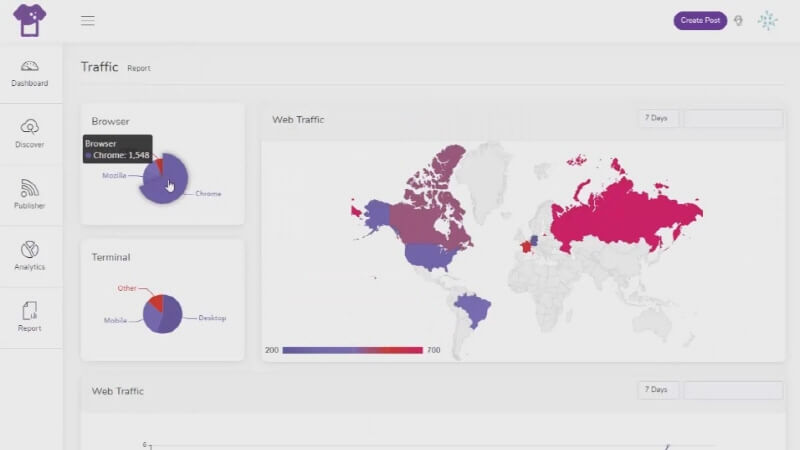 Curation Lab Tutorial
