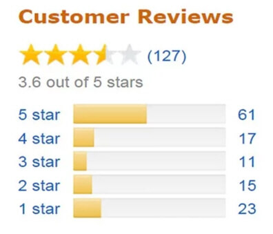 What is a good rating on Amazon