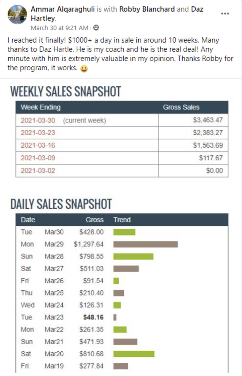 1 Ammar from Baghdad hit $1,000 day in 10 weeks