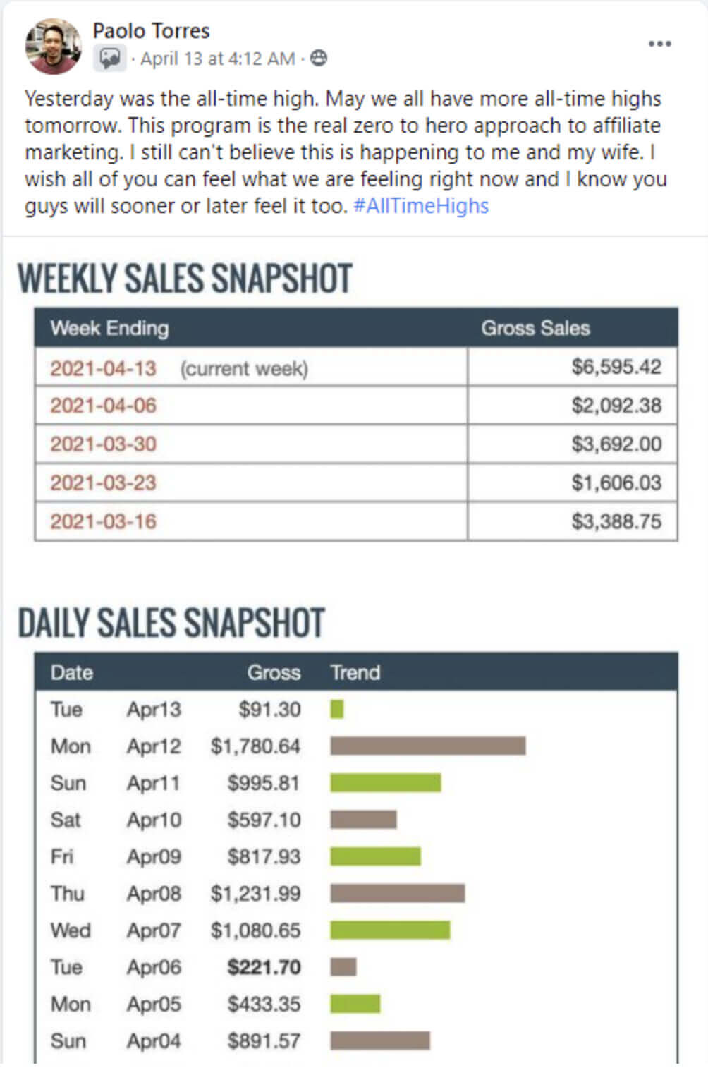 10 “Zero to hero approach”(Over $6000 week)