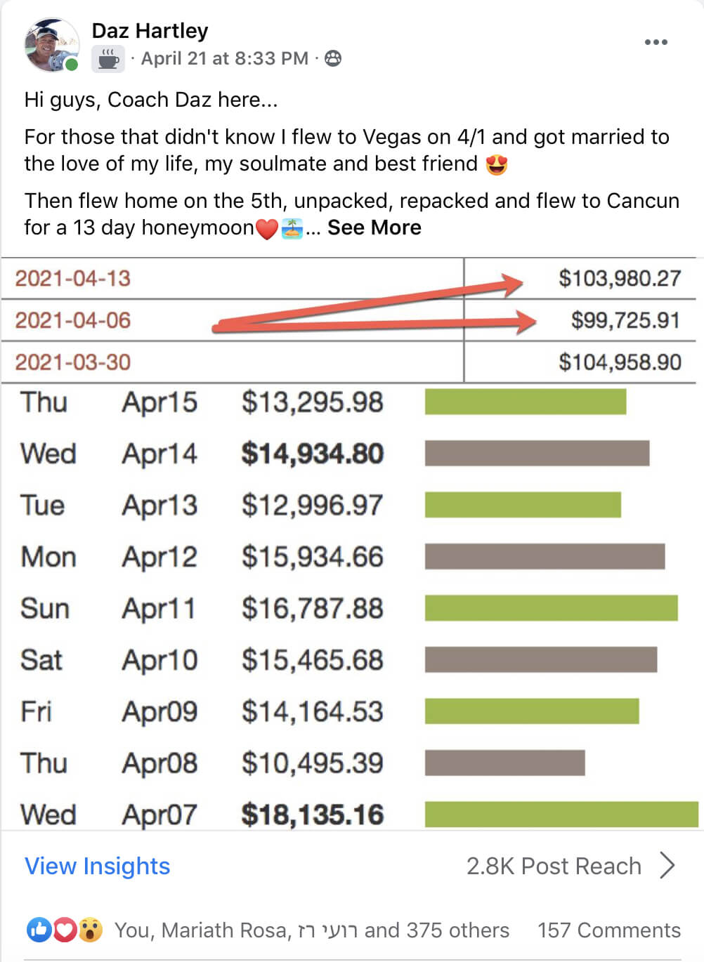 2 How Daz made $100k in a week...
