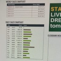 Commission Hero Review