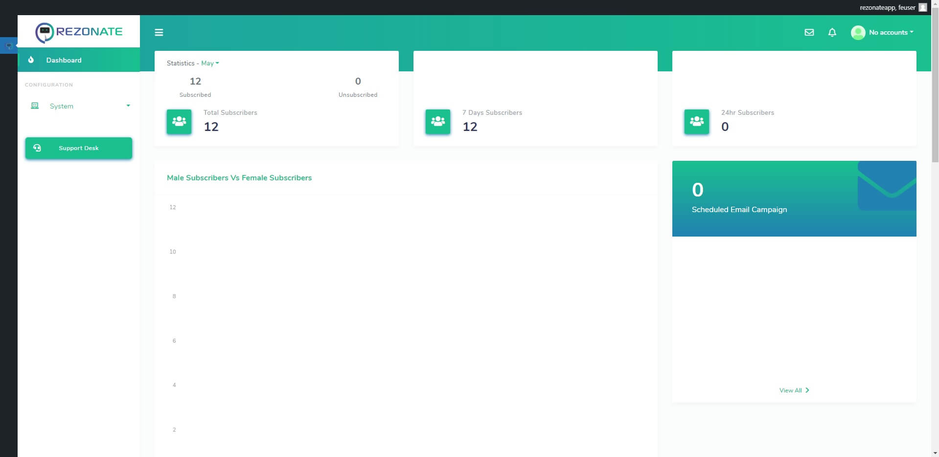 Social Media Marketing Automation