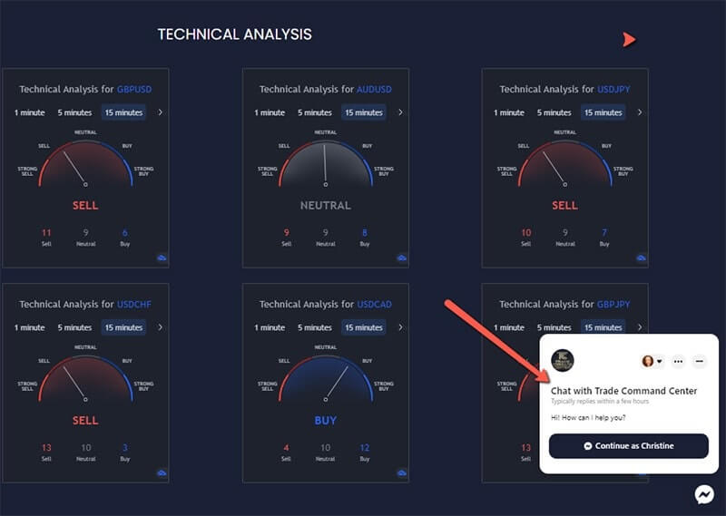 Trade Command Center Signals By Tradeology