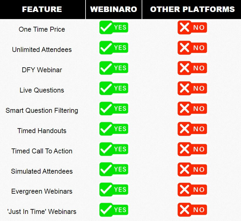 Webinaro One Time Fee DFY Auto Webinar System Without Creating Real Webinars